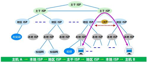 計(jì)算機(jī)網(wǎng)絡(luò)概述與其技術(shù)演進(jìn)