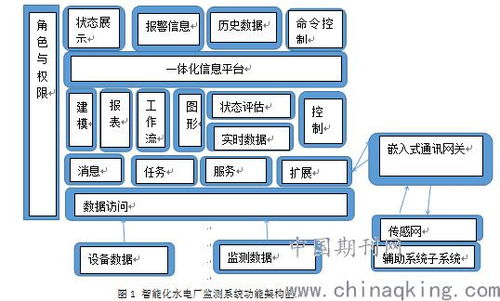 物聯網技術在計算機網絡監控系統開發中的融合與創新