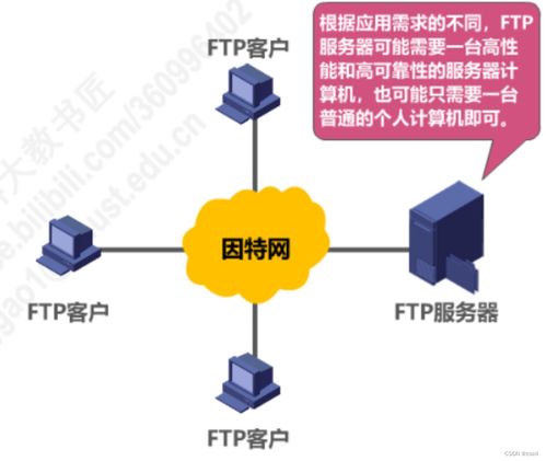 計算機網絡應用層 驅動現代技術開發的核心引擎
